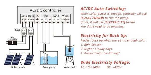 4" Solar Bore Pump Submersible Deep Well Hole Pump +MPPT Controller 1300W/2200W