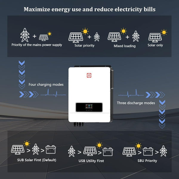 10.2KW On/Off Grid Solar Hybrid Inverter 160A Charge Controller PV Max 500V