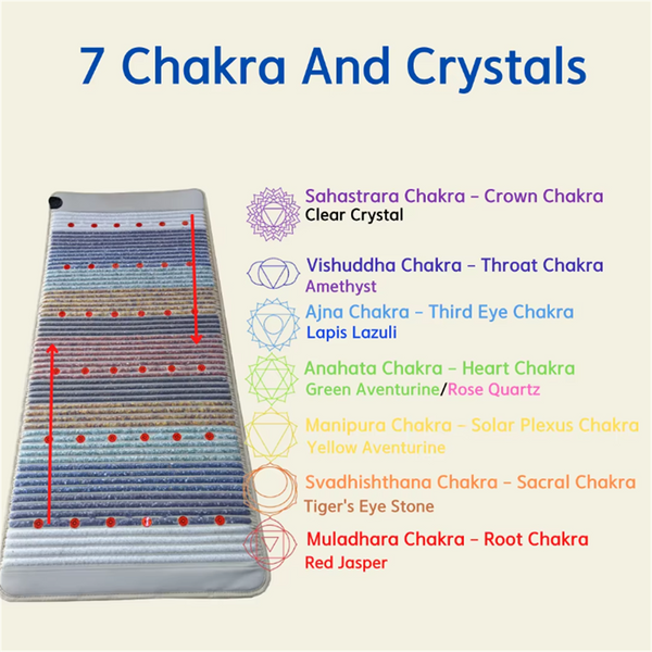 Tourmaline Heating Mat Far Infrared PEMF Seven Color Crystal Pad