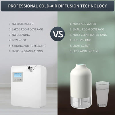 Scent Machine Electric Aroma Nebulizer Scent Diffuser Wifi Air Fragrance Machine