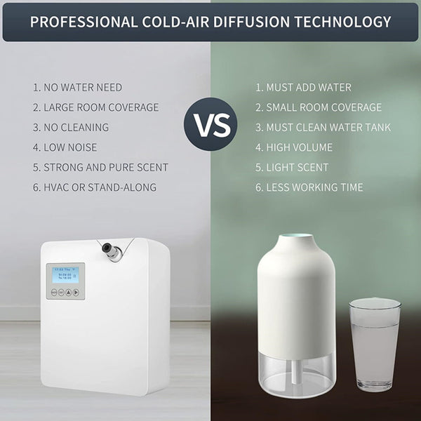 Scent Machine Electric Aroma Nebulizer Scent Diffuser Wifi Air Fragrance Machine