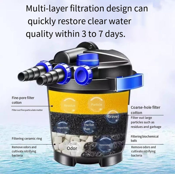 Aquarium External Canister Pond Filter 5000L/H UV + Submersible Pump 3000L/H