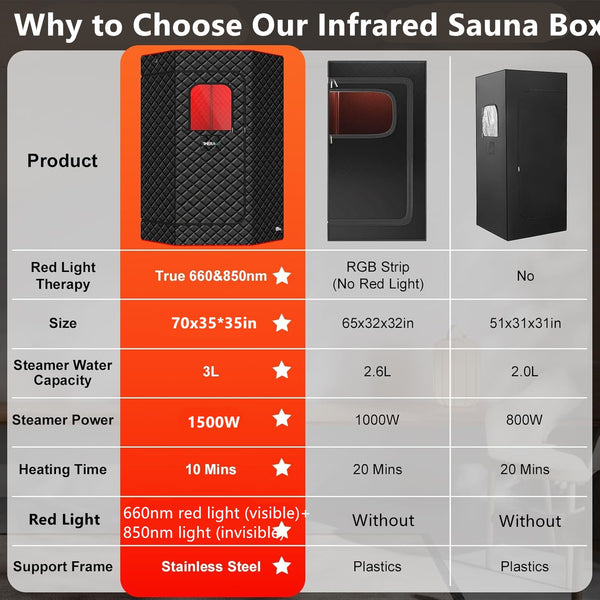Infrared Sauna Box with 660&850nm Red Light Therapy Lamp f/ Home with 3L Steamer