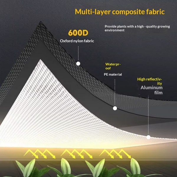 Hydroponics Grow Tent Full Spectrum LED Grow Light Kits Inline Fan Filter System