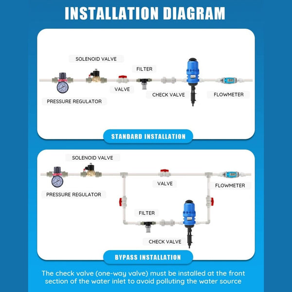 0.2%~2% Automatic Fertilizer Injector Water Powered Dosing Pump 3/4" Adjustable