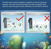 800L/H Aquarium Fish Tank Filter 13W Aqua UV Sterilization Lamp Filter
