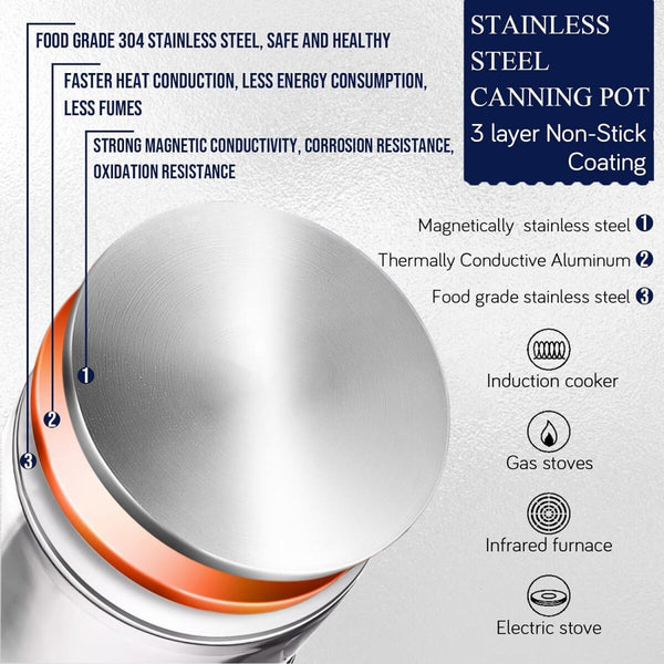 9Pcs Canning Pot Set Water Bath Canner Stainless Steel with Glass Lid 21.5 Quart
