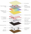 Tourmaline Heating Mat Far Infrared PEMF Seven Color Crystal Pad