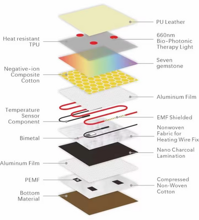 Tourmaline Heating Mat Far Infrared PEMF Seven Color Crystal Pad