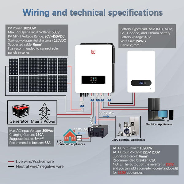 10.2KW On/Off Grid Solar Hybrid Inverter 160A Charge Controller PV Max 500V