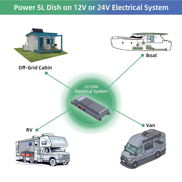 Starlink DC Conversion KT EL6 Set XTAR EL6 12V to 56V All-in-one DC Power Supply
