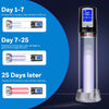 Automatic Vacuum Penis Pump 4 Modes Penis Extender Vacuum Pump Enlargement