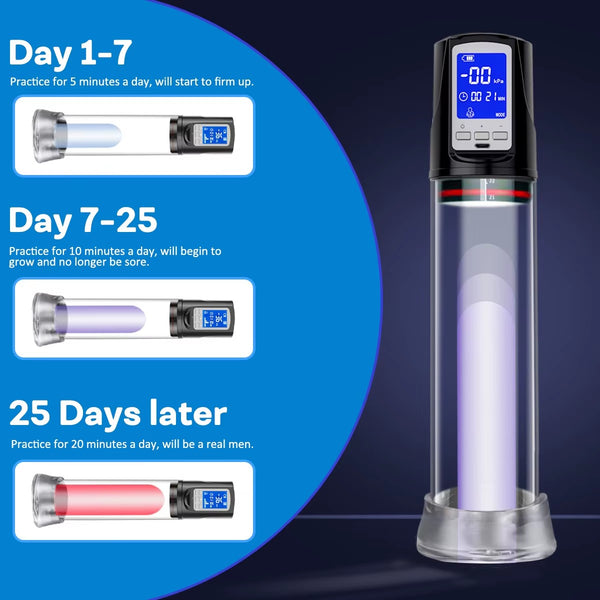 Automatic Vacuum Penis Pump 4 Modes Penis Extender Vacuum Pump Enlargement