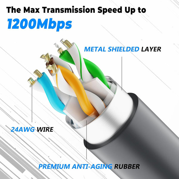 Starlink Cable 75Ft for Starlink Actuated Gen 2 Star Link Internet Satellite Kit