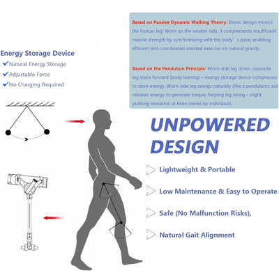 Walking Aid Power Walking Rehabilitation Assisted Walking Assist 30% Mobility AU