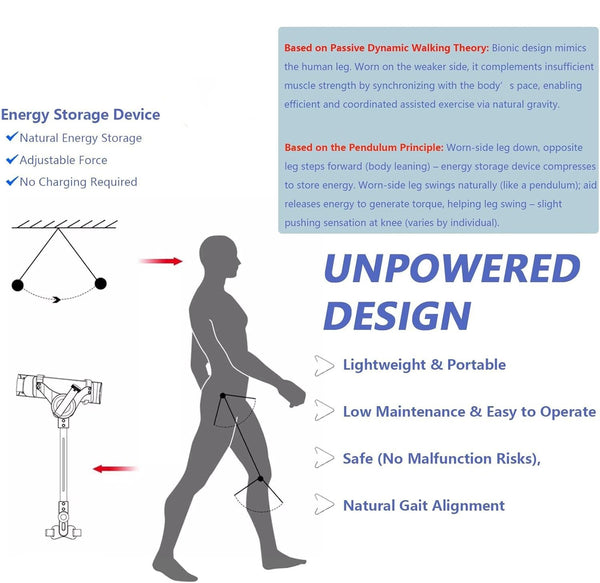 Walking Aid Power Walking Rehabilitation Assisted Walking Assist 30% Mobility AU