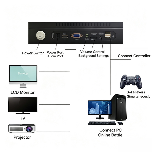 32000-in-1 HD Retro Portable Pandora's Arcade Game Console with Joystick Control