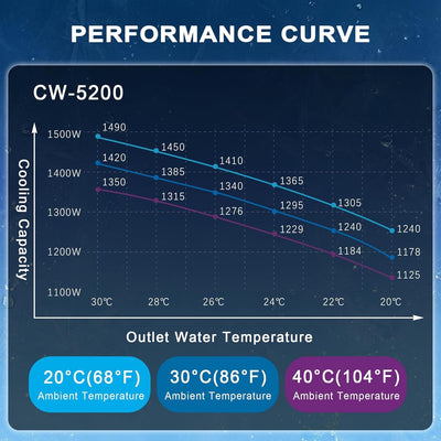 6L Industrial Water Chiller 0.81HP Water Cooling System for CO2 Laser Engraving