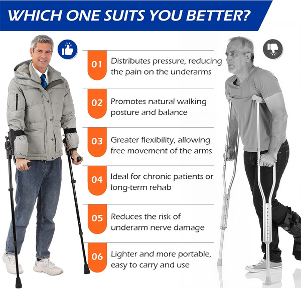 Forearm Crutches Lightweight Aluminum Crutches w/ Adjustable Elbow Elastic Band