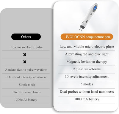 Electronic Acupuncture Pen Meridian Acupressure Point Massage Pulse Therapy