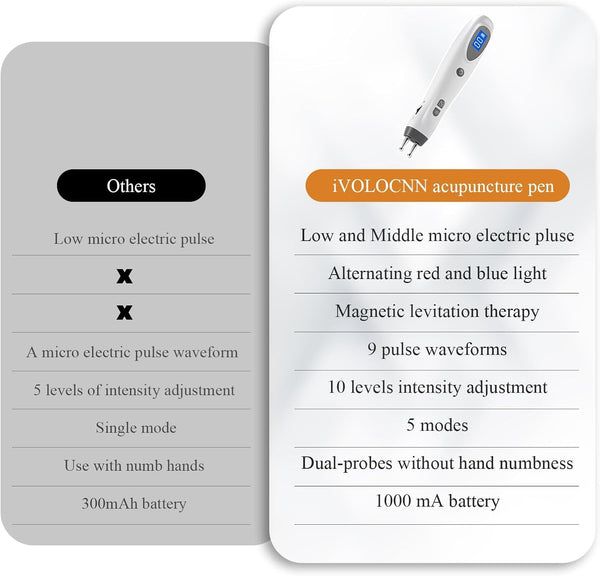 Electronic Acupuncture Pen Meridian Acupressure Point Massage Pulse Therapy