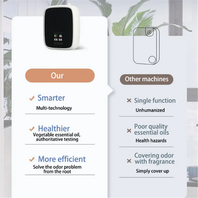 Fragrance Sprayer Aromatherapy Machine Home Essential Oil Diffuser 5level Timing