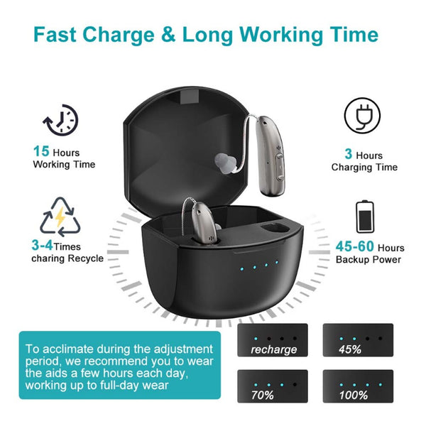 Bluetooth Hearing Aids Invisible Noise Cancelling RIC Digital Sound AmplifierBTE