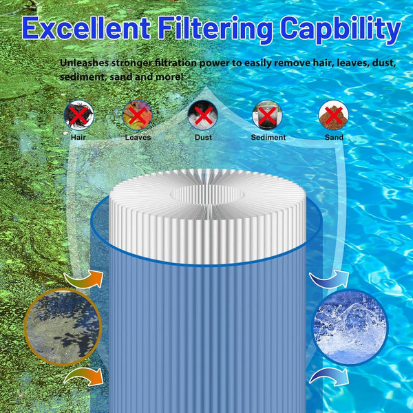 Pool Filter Cartridge Replacement For R0462300 Zodiac Jandy CS150 11088502  AU