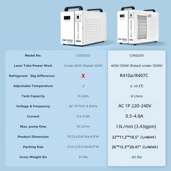 6L Industrial Water Chiller 0.81HP Water Cooling System for CO2 Laser Engraving