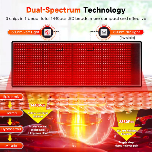 960pcs LED 660mm&850mm Near Infrared Red Light Therapy Mat For Body Pain Relief