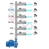 36M Head Farm Pressure Pump 108L/Min Electric Centrifugal Transfer Irrigation