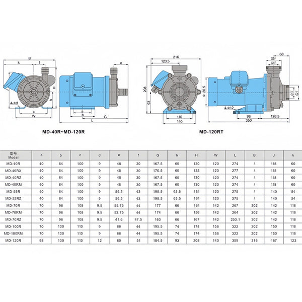 MD-70RM Magnetic Drive Pump 86L/min Industrial Chemical Food Grade Water Pump AU