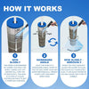 Pool Cartridge Filter Cleaning Stand Fits for 3/4/6Inch Swimming Pool Cartridges