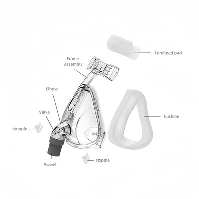 FM2 Full Face CPAP Mask for CPAP/APAP Machine Use Mask with Adjustable Headgear