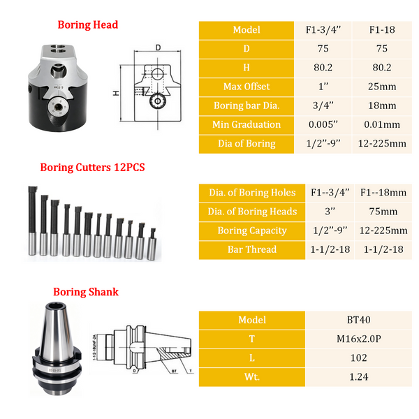 12Pcs 3 Inch Boring Head BT40 Shank 3/4 Inch Carbide Boring Bar Boring Head Bar