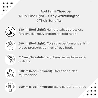 Red Light Therapy Panel 5 Wavelengths Full Body Infrared Light Therapy Relief