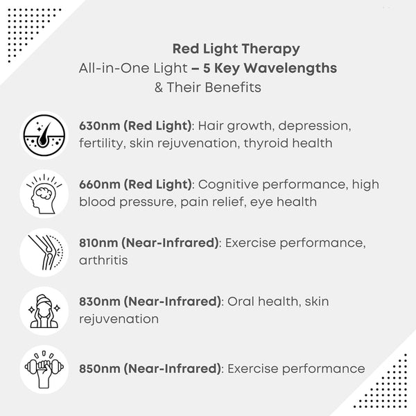 Red Light Therapy Panel 5 Wavelengths Full Body Infrared Light Therapy Relief