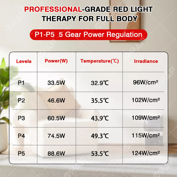 960pcs LED 660mm&850mm Near Infrared Red Light Therapy Mat For Body Pain Relief