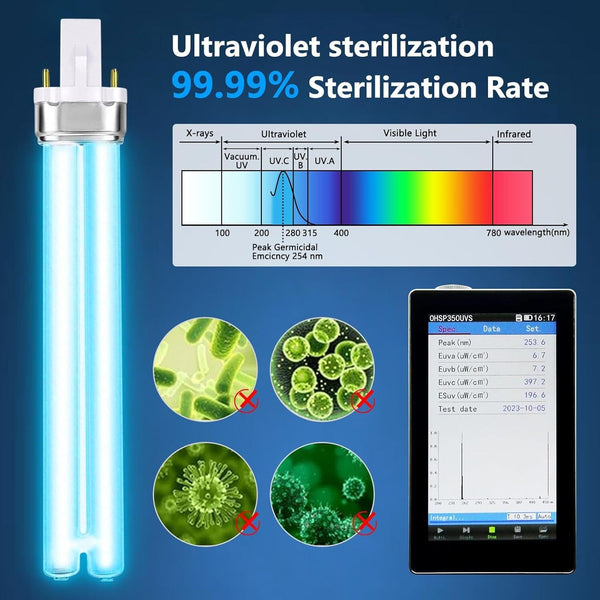 800L/H Aquarium Fish Tank Filter 13W Aqua UV Sterilization Lamp Filter