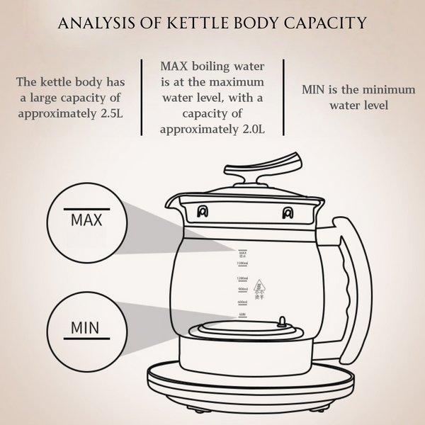 Nisorpa 2.5L Multifunctional Electric Kettle W/ 23 One-Touch Menus Quick Boil