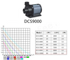 9000L/H Aquarium DC Pump Fish tank Return Pump With Controller 65W 24V 5.2M Lift