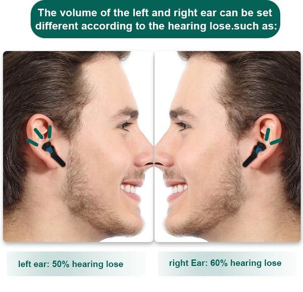 Bluetooth Hearing Aid Rechargeable Hearing Aids Severe Hearing Loss Amplifier