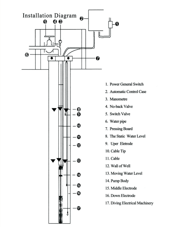 100L/min Deep Well Pump 2HP Submersible Bore Pump for Industrial Agricultural AU