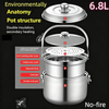 Energy-Saving Stainless Steel Soup Pot, Heat Preservation Pot Environmentally