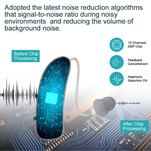 Bluetooth Hearing Aids Invisible Noise Cancelling RIC Digital Sound AmplifierBTE