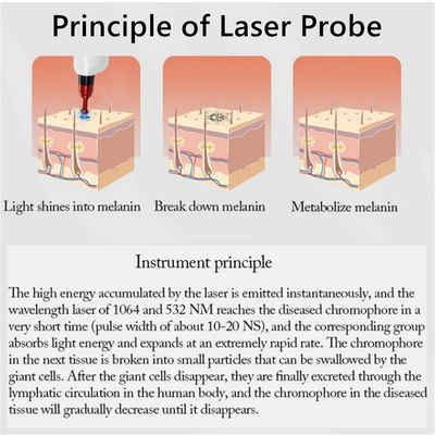 Portable Non-Invasive Q Switch Pico Laser Tattoo Removal Machine Nd YAG 1064nm
