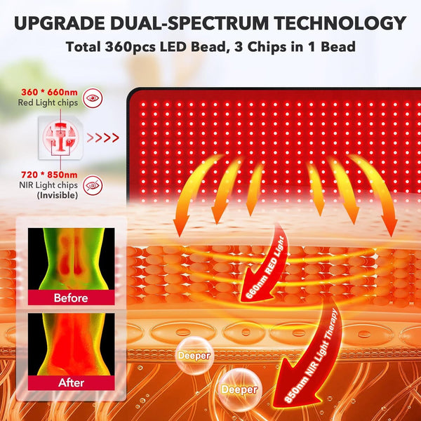 Red Light Therapy Pad Mat LED Infrared Full Body Device Back Muscle Pain Relief