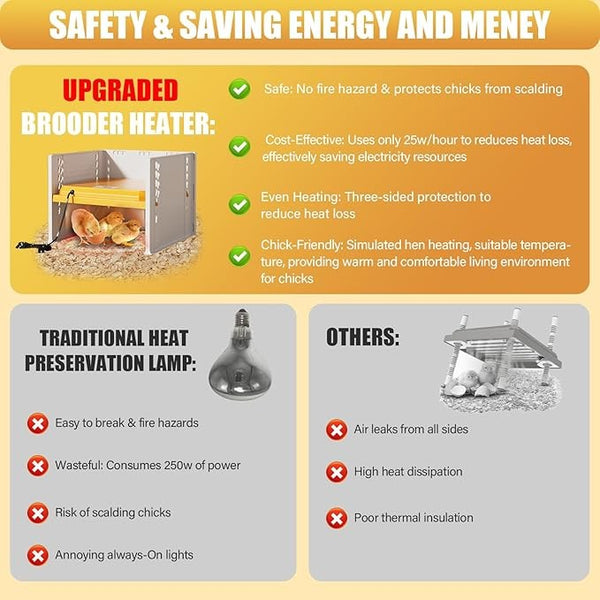 25W Chick Brooder Heating Plate Chicken Coop Heater Warmer 10-65℃ 3-Sided AU