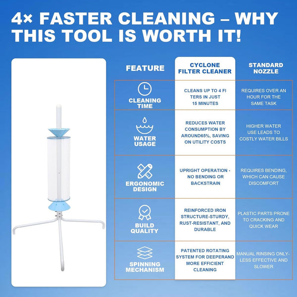 Pool Cartridge Filter Cleaning Stand Fits for 3/4/6Inch Swimming Pool Cartridges