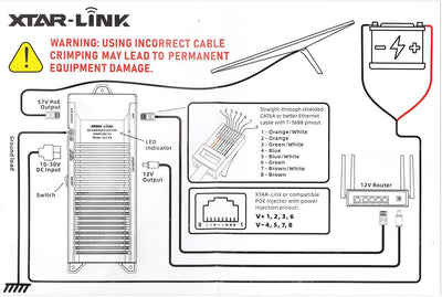 Starlink DC Conversion KT EL6 Set XTAR EL6 12V to 56V All-in-one DC Power Supply